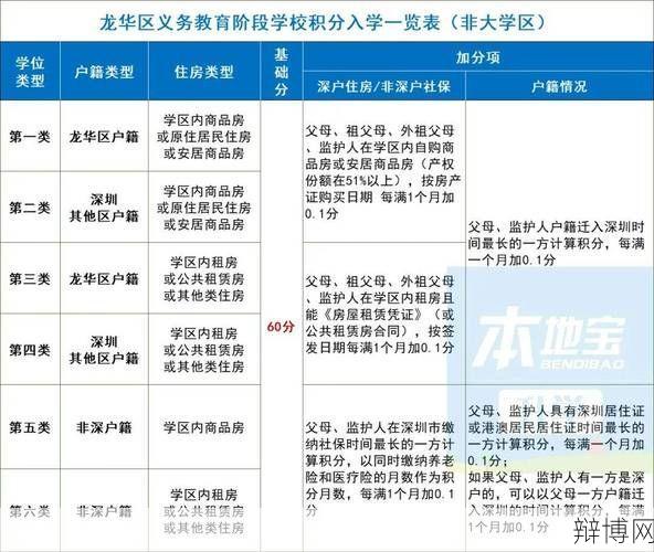 深圳小学学位申请需要注意哪些事项？-辩博网