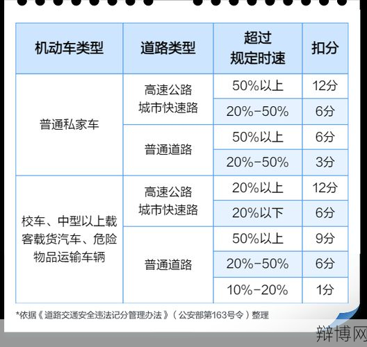 2024年超载处罚扣分标准有哪些新规定？-辩博网