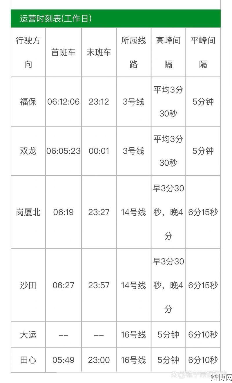 地铁16号线开通时间及站点分布？-辩博网