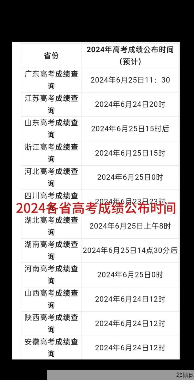 河北省高考成绩公布时间：如何查询分数？-辩博网