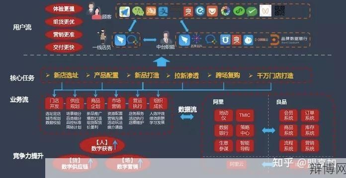 公司电话查询有哪些途径？线上线下攻略分享-辩博网