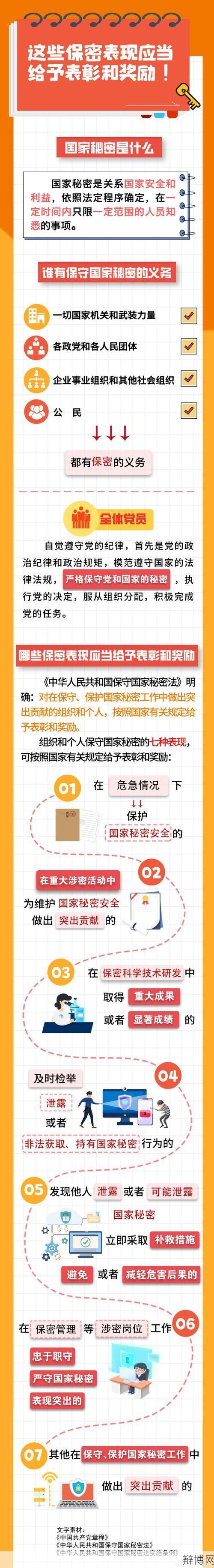 我国保密工作体制的核心是什么？政策解读-辩博网