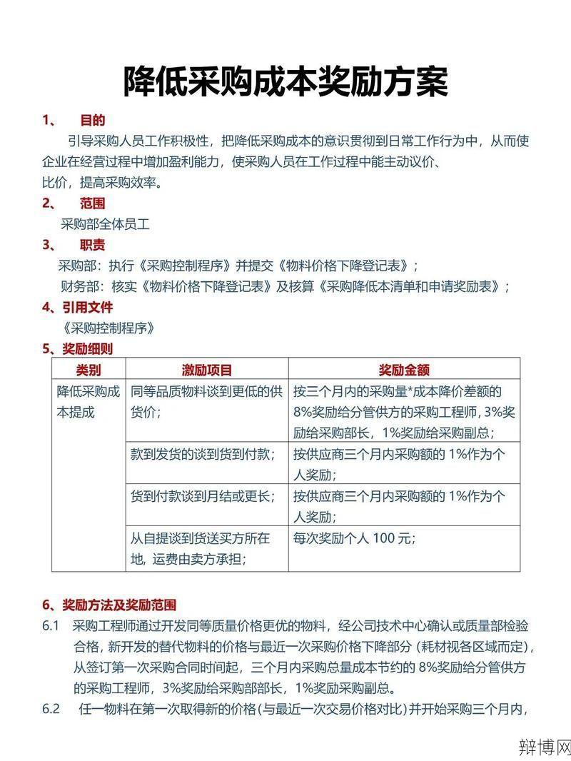 材料采购成本控制方法，降低成本的有效途径-辩博网