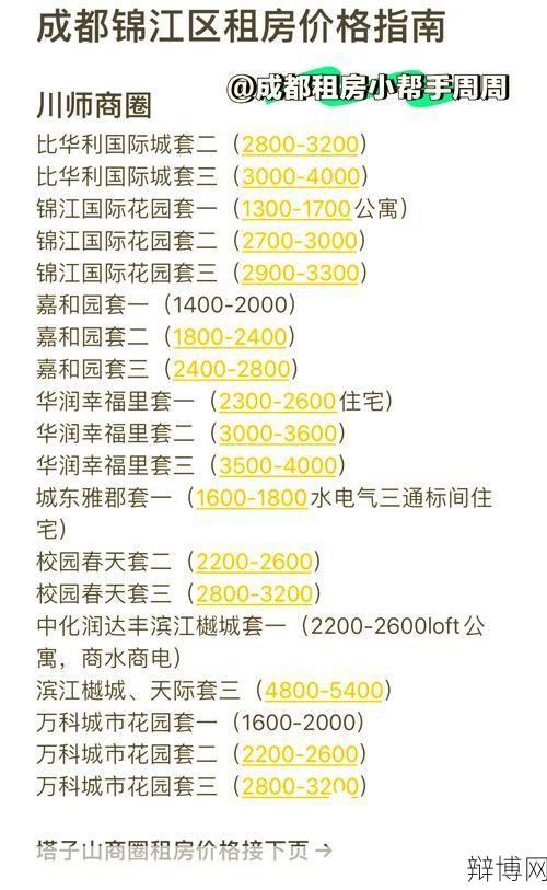 连江房屋出租市场分析，哪些因素影响租金价格？-辩博网