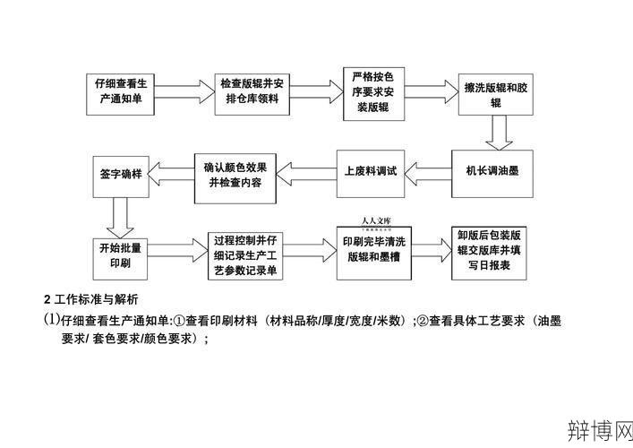 新版人民币印刷流程，揭秘国家货币制作工艺-辩博网