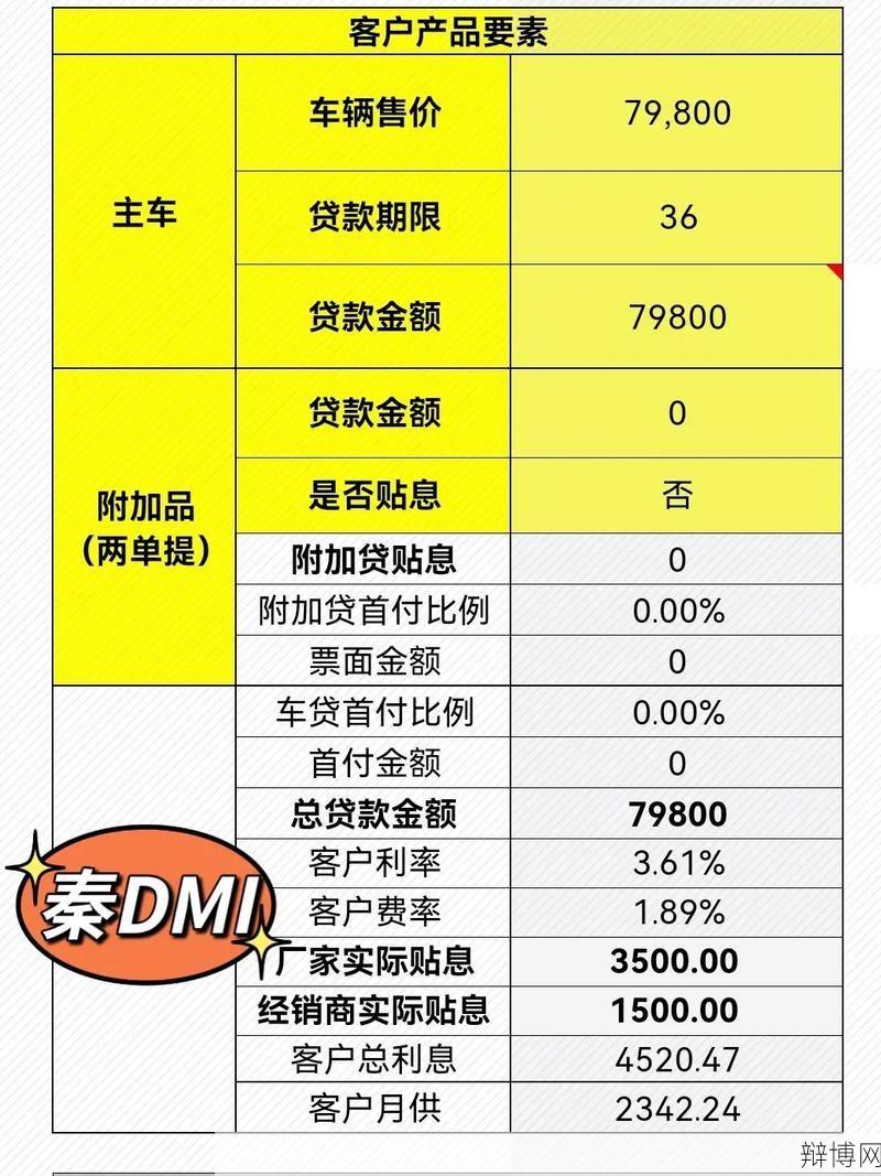 零首付购车全攻略，怎样操作最划算？-辩博网