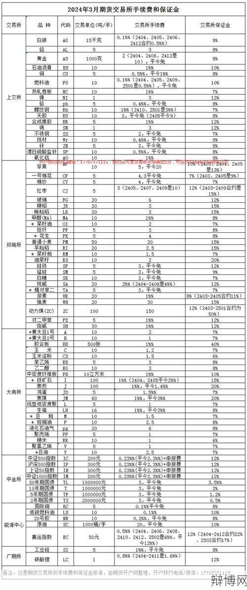 现货交易手续费计算与影响因素-辩博网