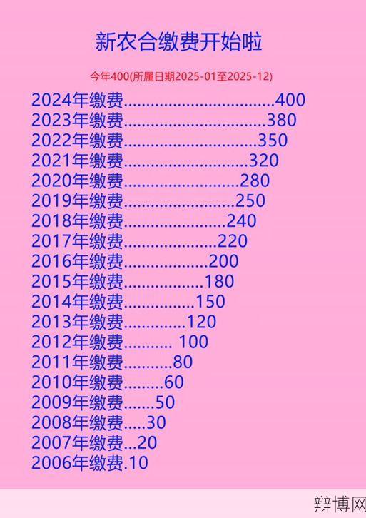 新农合收费标准是怎样的？如何参加新农合？-辩博网