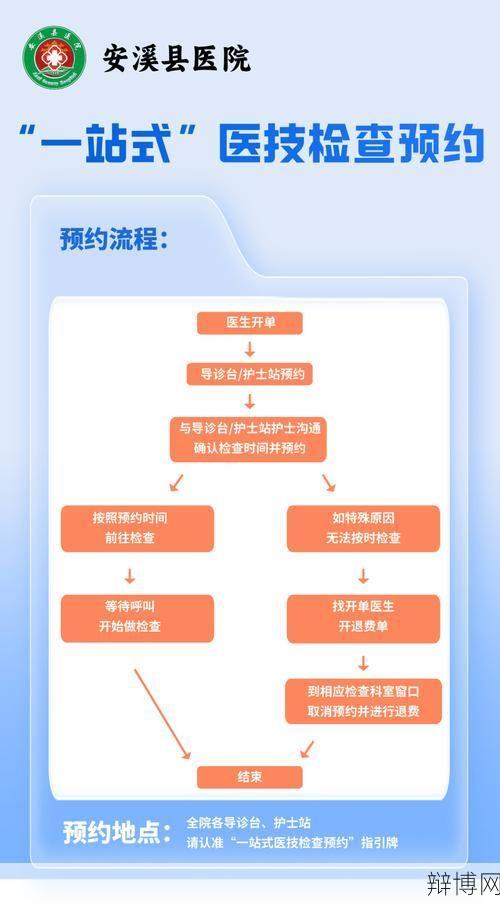 鼓楼医院挂号流程与预约技巧-辩博网