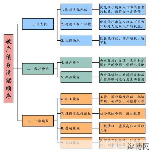 合法清债公司的业务范围与运作方式-辩博网