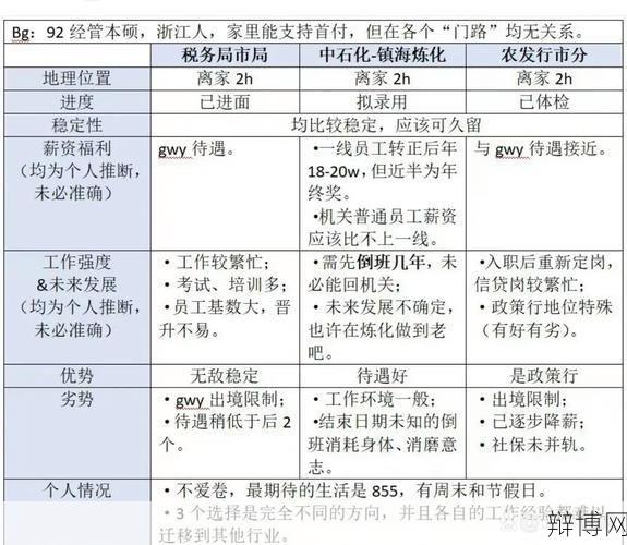 211硕士遭遇职场滑铁卢：入职半年被裁，原因何在？-辩博网