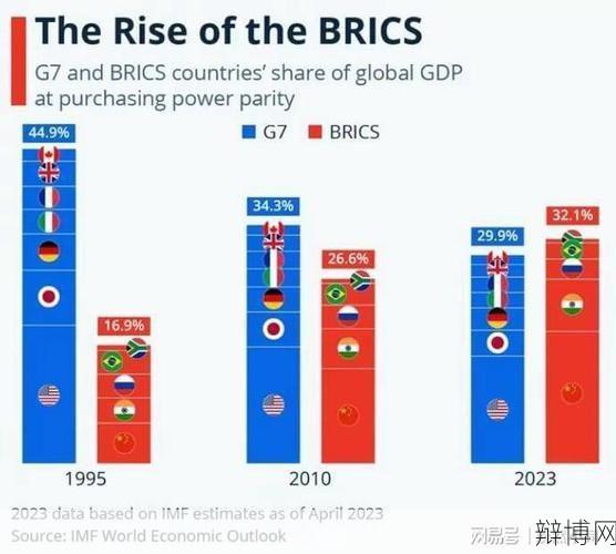 五国成为金砖国家正式成员，对我国有何影响？-辩博网