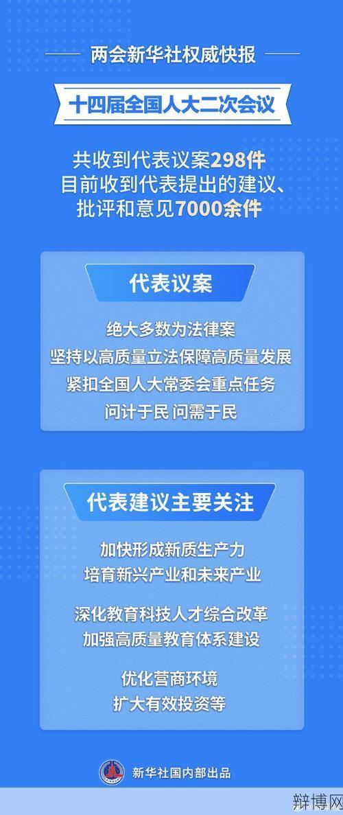 人大会议2024召开时间预测：关注政策走向-辩博网