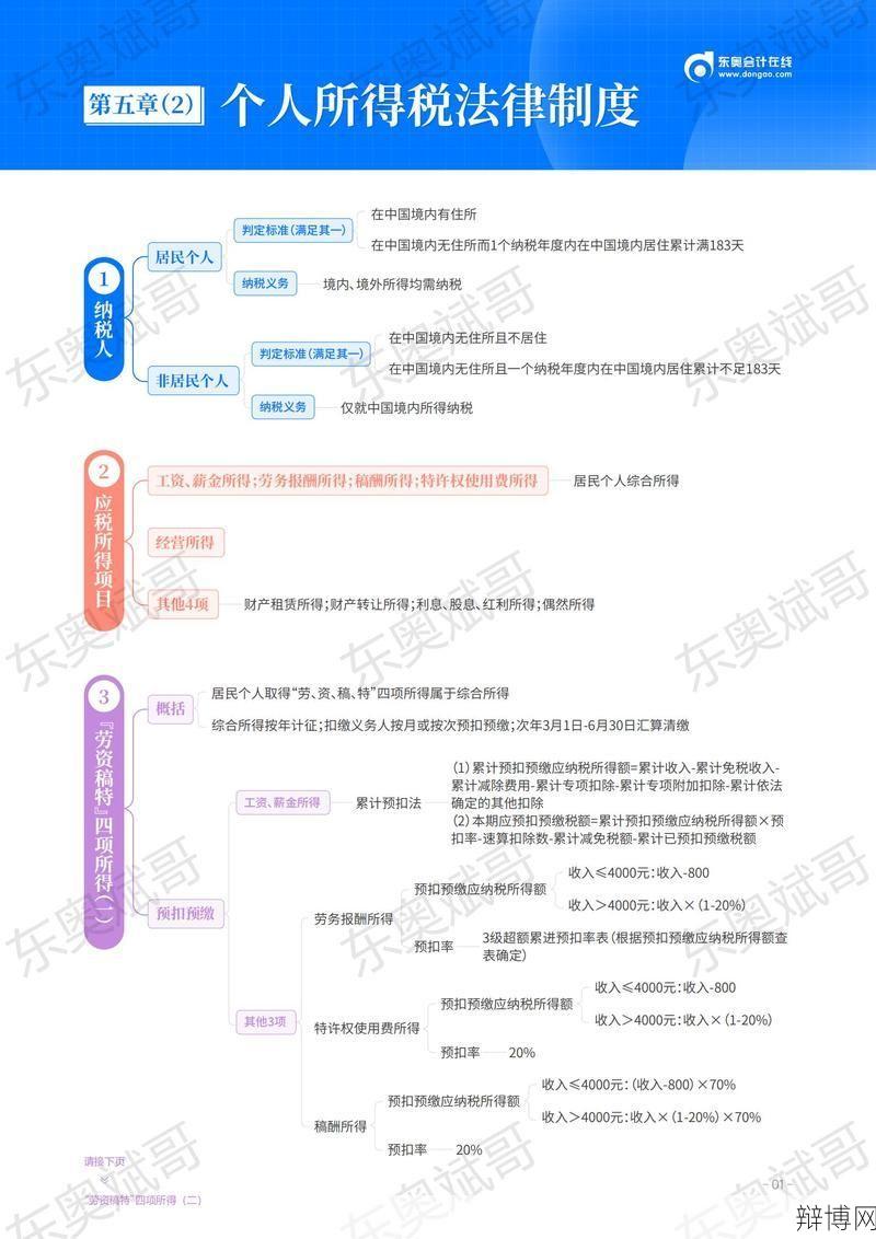 个人所得税法律制度解读：税收知识普及-辩博网