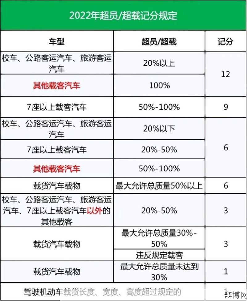 公交车超载标准解读：如何判断超载？-辩博网