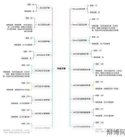 弹药加点2024最新技巧，如何提升战斗力？-辩博网