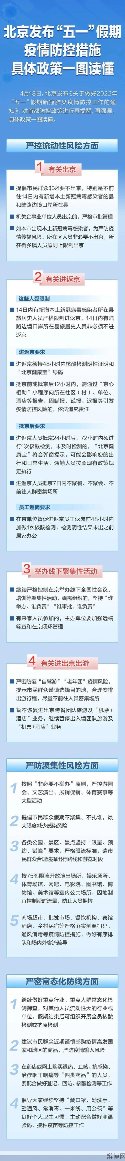 北京完善进返京防疫政策，市民如何配合？-辩博网