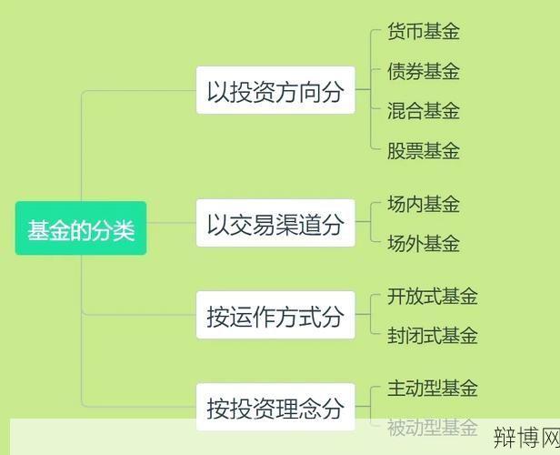 基金拆分是什么？有哪些优势和风险？-辩博网