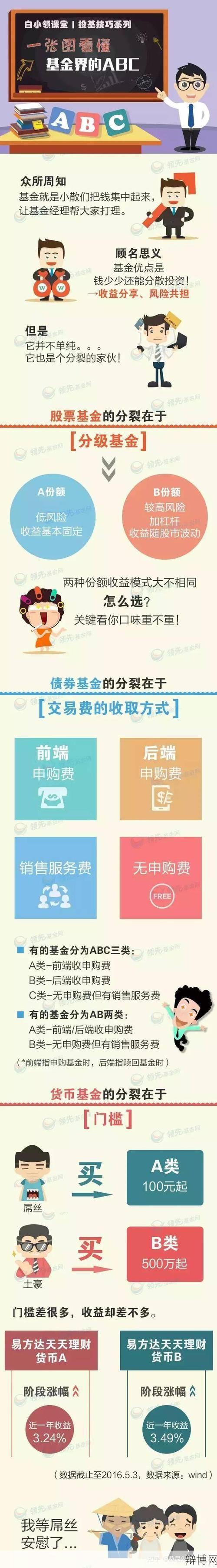 基金赎回价格如何计算？投资策略分享-辩博网