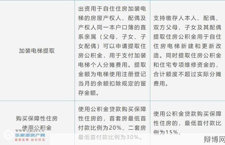 2024年公积金新变革：政策解读与影响分析-辩博网