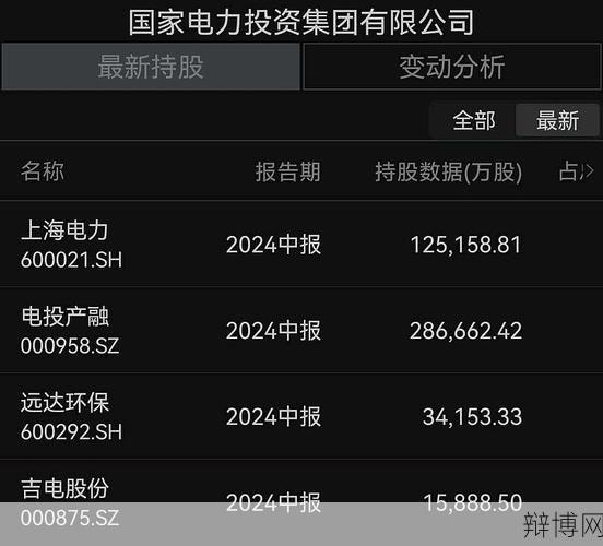 电力重组合并最新消息及影响分析？-辩博网