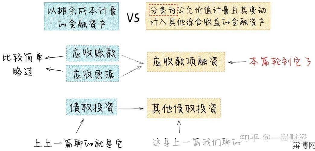 应收债权融资收益如何计算与优化？-辩博网