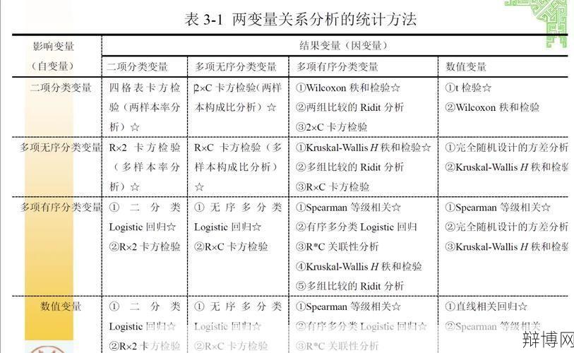 变量之间关系研究：如何分析与应用？-辩博网