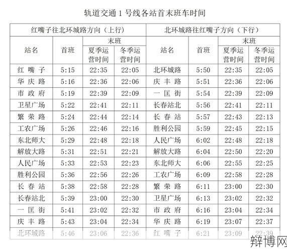 长春轻轨何时恢复运行？市民出行有何变化？-辩博网