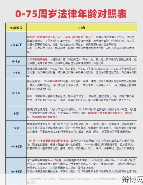 儿童年龄范围是多少岁？儿童权益保护知识普及-辩博网