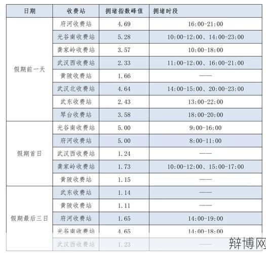 2024年国庆节高速公路免费时间公布，出行攻略提前看-辩博网