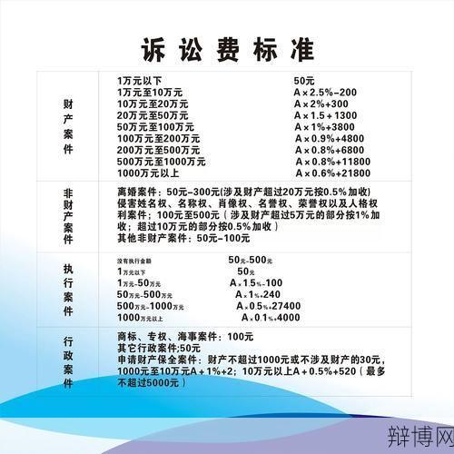 律师事务所咨询要收费吗？律师咨询费用如何计算？-辩博网