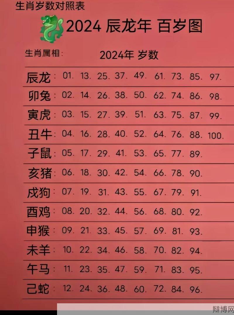 2024年买马生肖表预测哪些生肖运势好？如何选择生肖饰品？-辩博网