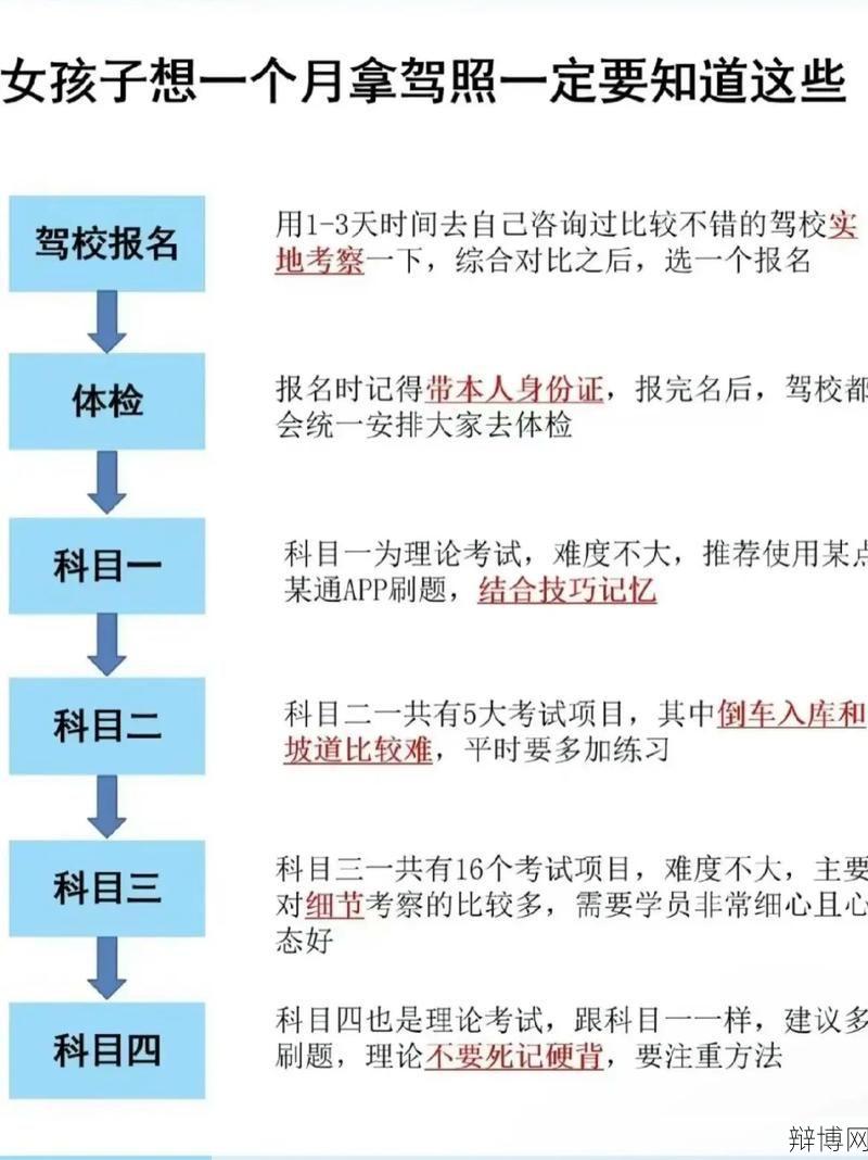 北京学车流程详解，新手必看攻略-辩博网