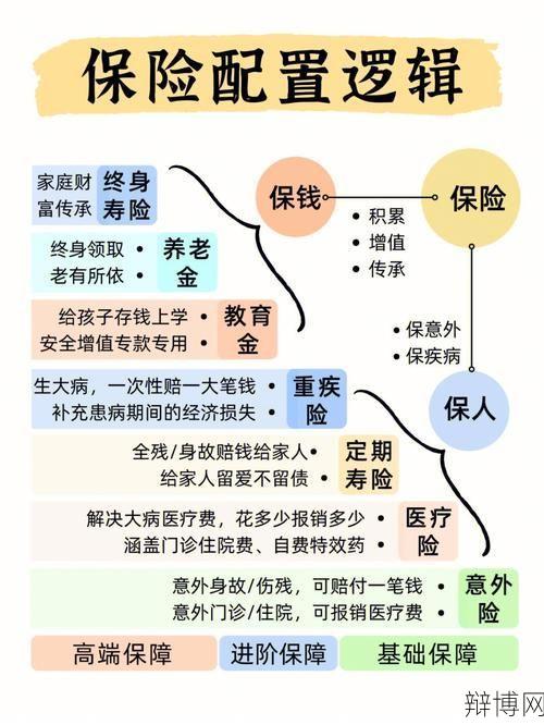 寿险的功能与意义，保险知识普及-辩博网