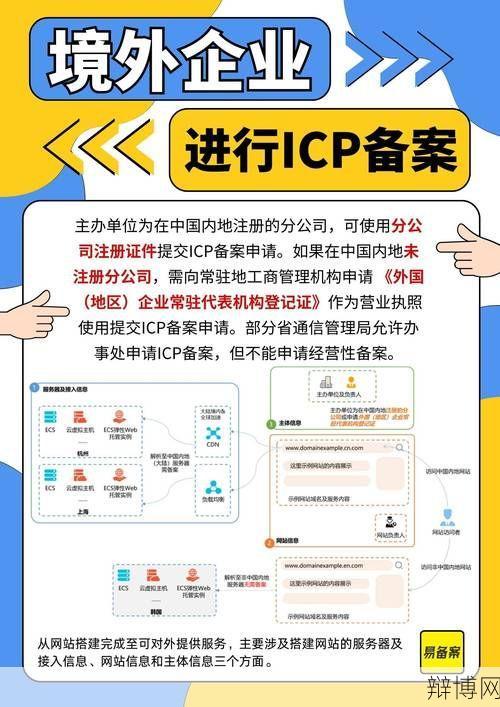 东莞工商局网站备案流程，如何快速完成企业备案？-辩博网