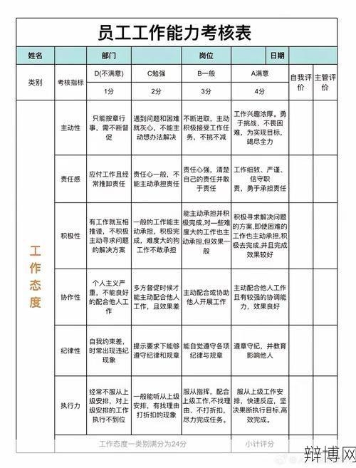 绩效工资考核细则有哪些关键点需要注意？-辩博网