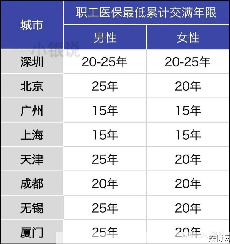 提高医保最低缴费年限有哪些影响和好处？-辩博网