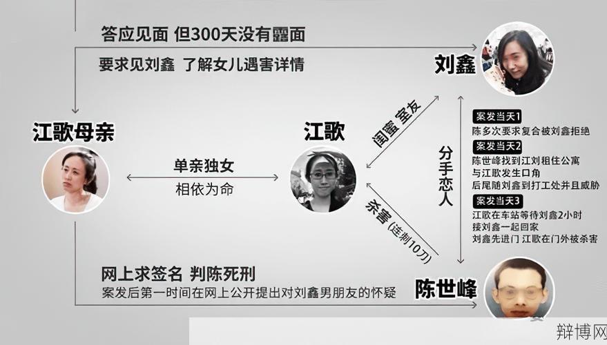 江歌案刘鑫最终审判结果是什么，有哪些教训？-辩博网