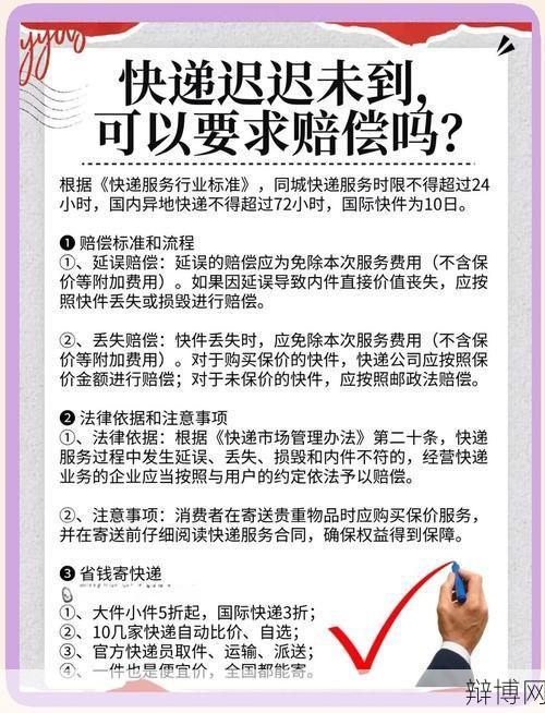 快递延误赔偿规定详解，消费者权益如何保障？-辩博网