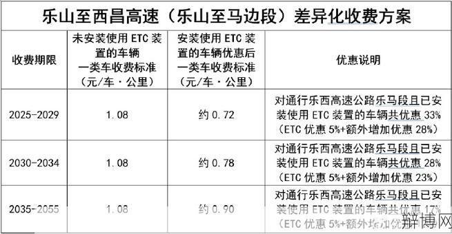 高速恢复收费政策解读，对出行有何影响？-辩博网