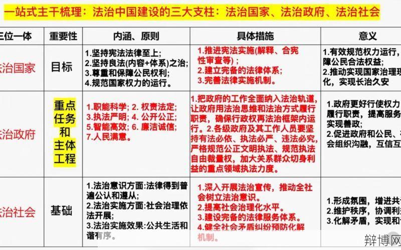 法治基本含义与主要内容深度解析-辩博网