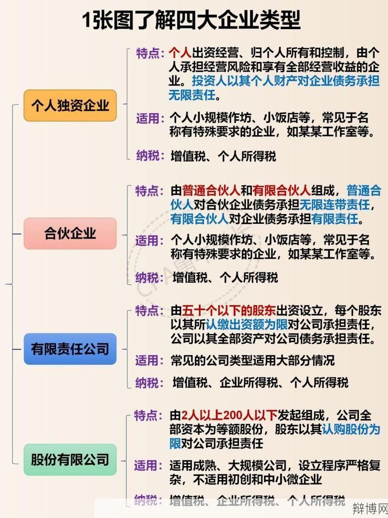 企业性质分类标准是怎样的？如何界定？-辩博网