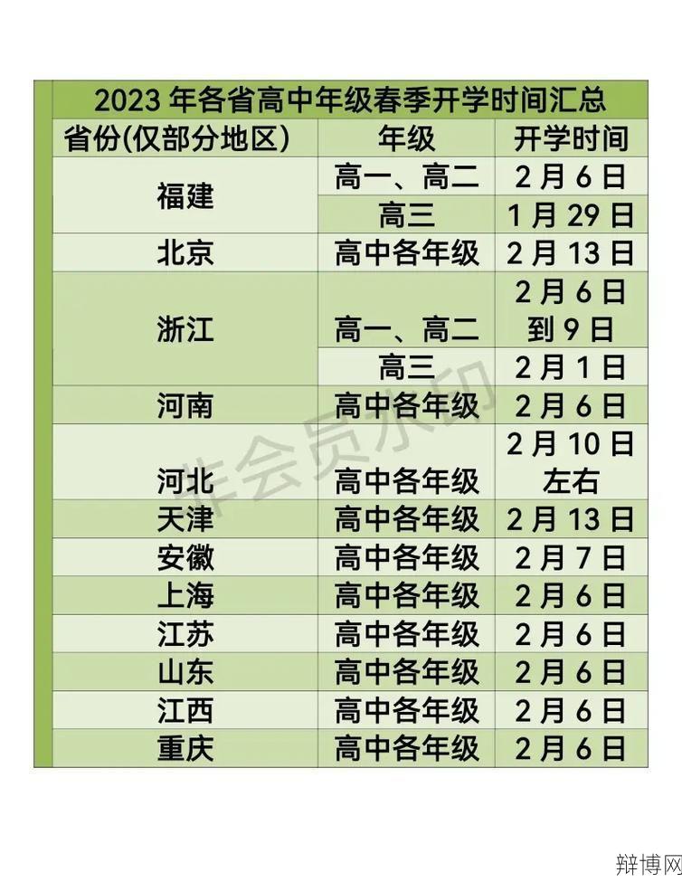 高考后几月开学具体时间？各地开学时间差异大吗？-辩博网