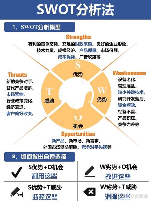 swot分析法可以运用在短视频运营上吗