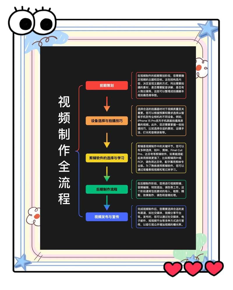 剪映短视频剪辑与运营全攻略pdf