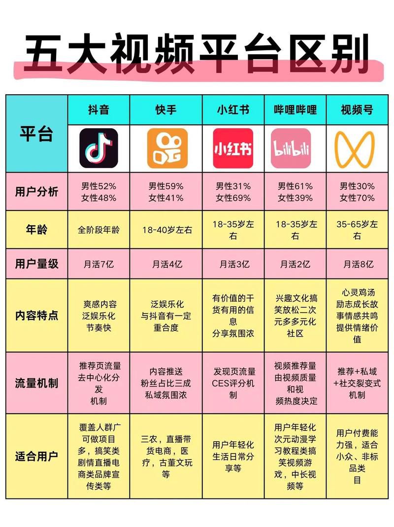 常见的短视频运营平台有什么区别ppt