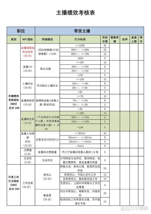 抖音短视频运营部门kpi绩效考核管理指标