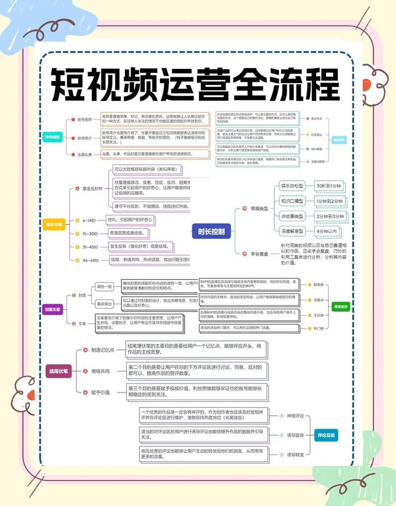 一对一指导短视频运营