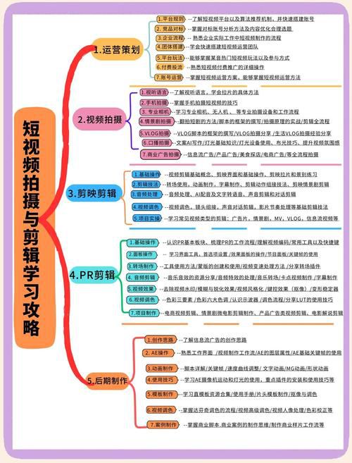 运营一个短视频App公司需要多少人