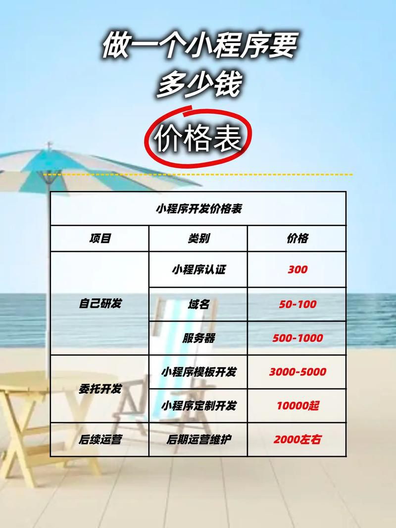 运营一个短视频APP一年的多少费用